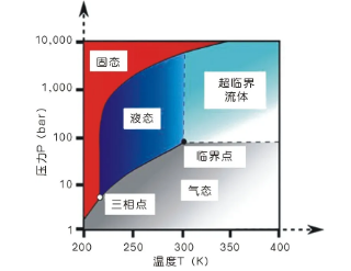 高大上的壓縮機(jī)！用在兆瓦級超臨界二氧化碳發(fā)電機(jī)組上