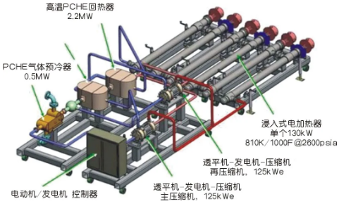 高大上的壓縮機(jī)！用在兆瓦級超臨界二氧化碳發(fā)電機(jī)組上