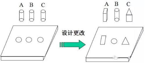 空壓機(jī)產(chǎn)品設(shè)計(jì)師應(yīng)該了解的防呆設(shè)計(jì)原理