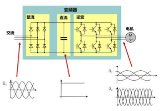 淺談壓縮機(jī)變頻原理與應(yīng)用