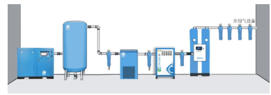 鮑斯壓縮機(jī)：高精密自動化設(shè)備用壓縮空氣的“解毒神器”