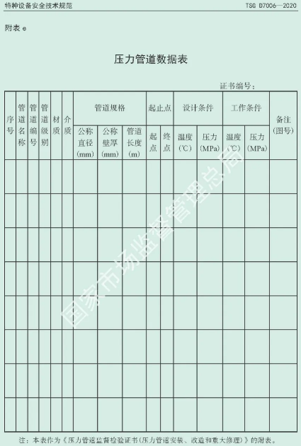 壓縮機(jī)行業(yè)標(biāo)準(zhǔn)能效：最新TSG D7006-2020《壓力管道監(jiān)督檢驗(yàn)規(guī)則》發(fā)布