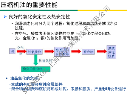 選用森帝壓縮機(jī)油，保障壓縮機(jī)設(shè)備