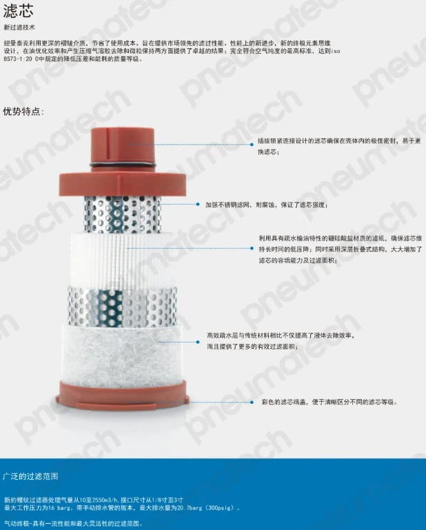 紐曼泰克壓縮機(jī)推出全新一代PMH管道過濾器