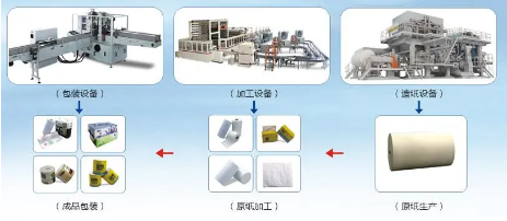 壓縮機企業(yè)動態(tài)：英威騰為單包機提供系統(tǒng)集成方案