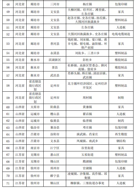 壓縮機(jī)相關(guān)行業(yè)政策：7月1日排放不合格化工企業(yè)將全部關(guān)停