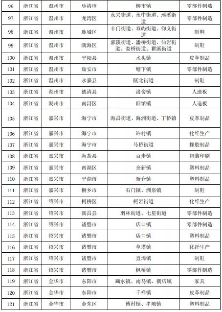 壓縮機(jī)相關(guān)行業(yè)政策：7月1日排放不合格化工企業(yè)將全部關(guān)停