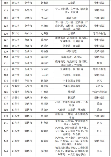 壓縮機(jī)相關(guān)行業(yè)政策：7月1日排放不合格化工企業(yè)將全部關(guān)停