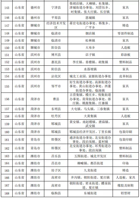 壓縮機(jī)相關(guān)行業(yè)政策：7月1日排放不合格化工企業(yè)將全部關(guān)停