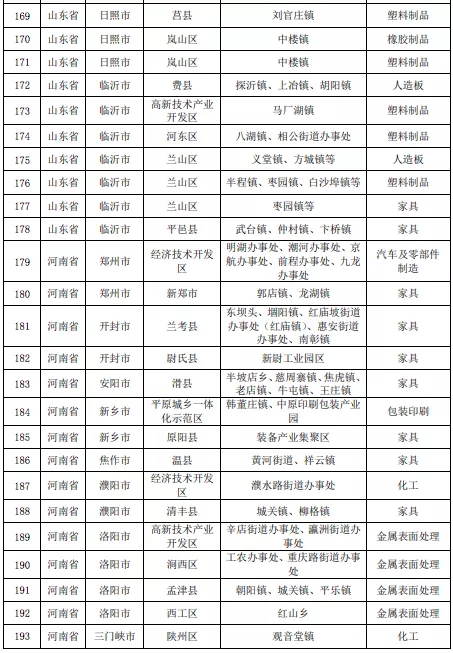 壓縮機(jī)相關(guān)行業(yè)政策：7月1日排放不合格化工企業(yè)將全部關(guān)停