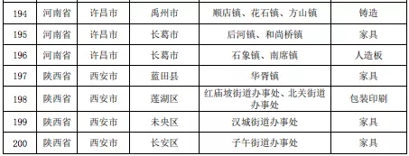 壓縮機(jī)相關(guān)行業(yè)政策：7月1日排放不合格化工企業(yè)將全部關(guān)停