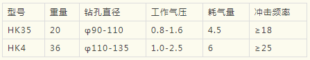 紅五環(huán)壓縮機產(chǎn)品推介：高效沖擊器，您的好幫手！