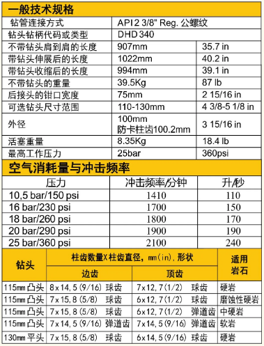 紅五環(huán)壓縮機產(chǎn)品推介：高效沖擊器，您的好幫手！