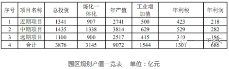 壓縮機(jī)相關(guān)行業(yè)工業(yè)經(jīng)濟(jì)動態(tài)：山東煙臺200億美元超大型石化園區(qū)獲批！