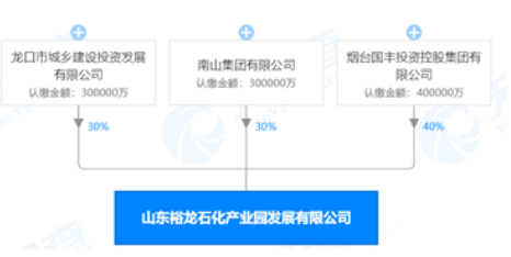 壓縮機(jī)相關(guān)行業(yè)工業(yè)經(jīng)濟(jì)動態(tài)：山東煙臺200億美元超大型石化園區(qū)獲批！