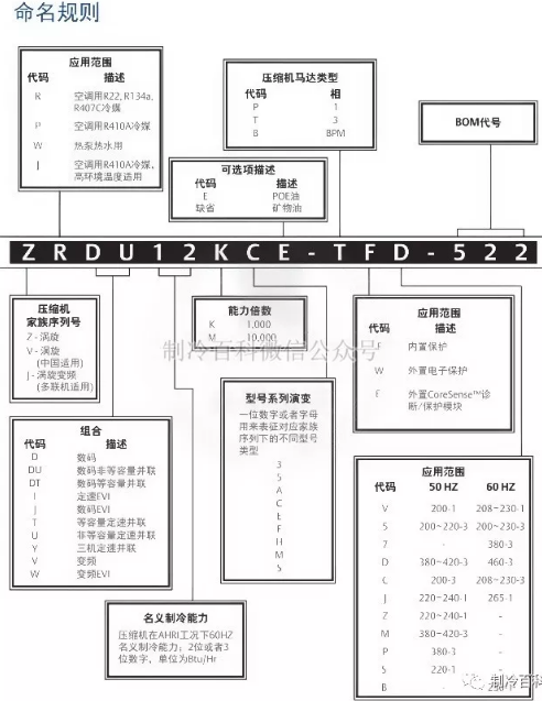 谷輪壓縮機(jī)型號說明與匹數(shù)算法