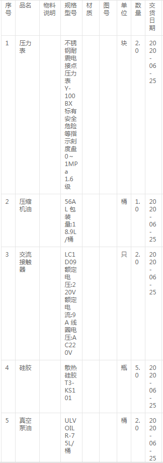 壓縮機(jī)油、壓力表、硅膠、絕緣管等詢價(jià)公告