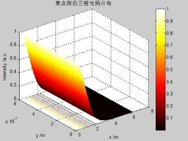 壓縮機(jī)行業(yè)快訊：哈工大被禁用MATLAB，國(guó)產(chǎn)工業(yè)軟件崛起刻不容緩