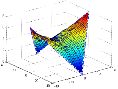 壓縮機(jī)行業(yè)快訊：哈工大被禁用MATLAB，國(guó)產(chǎn)工業(yè)軟件崛起刻不容緩