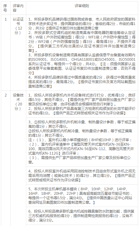 銅陵市義安區(qū)人民法院審判法庭空調(diào)壓縮機安裝工程答疑文件