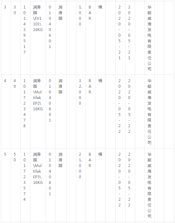 威海電廠潤滑油詢價(jià)采購