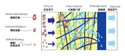 塑料瓶生產(chǎn)中的很多缺陷由壓縮空氣造成，選擇合適的后處理設備尤為重要