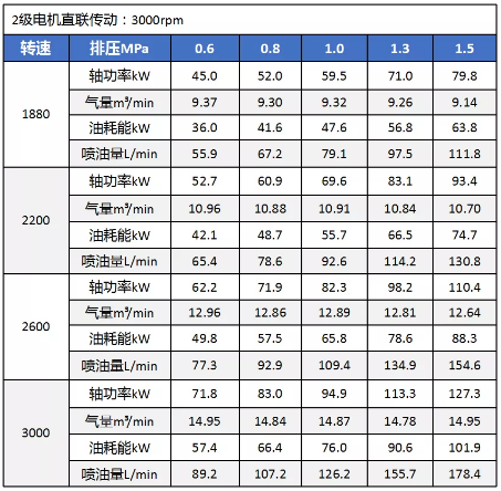 鮑斯壓縮機(jī)新品推介:YHE178L節(jié)能鮑斯藍(lán)