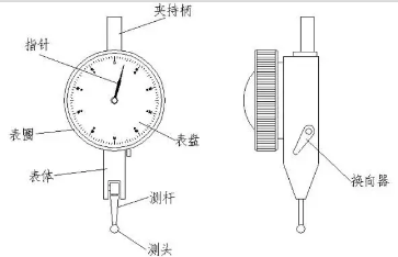 壓縮機(jī)相關(guān)行業(yè)技術(shù)：百分表怎么用，小白都能三分鐘學(xué)會