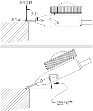 壓縮機(jī)相關(guān)行業(yè)技術(shù)：百分表怎么用，小白都能三分鐘學(xué)會