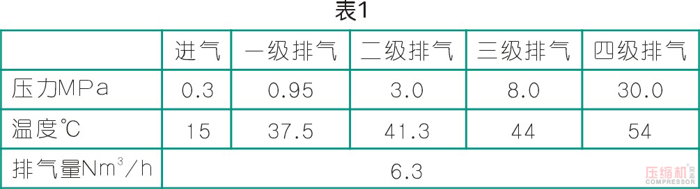 管道過(guò)濾器堵塞對(duì)壓縮機(jī)運(yùn)行的影響