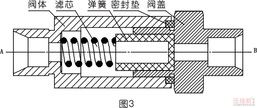 管道過(guò)濾器堵塞對(duì)壓縮機(jī)運(yùn)行的影響