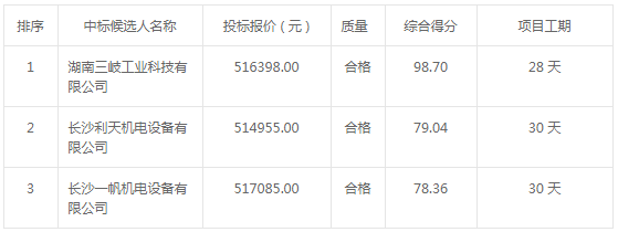 2020年-2021年空壓機(jī)采購(gòu)中標(biāo)候選人公示