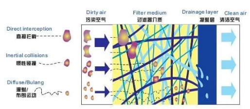 PET吹瓶吹塑行業(yè)中的很多缺陷由壓縮空氣造成，后處理設(shè)備選擇尤為重要！