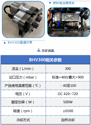 戰(zhàn)果匯報| 鮑斯車載泵與壓縮機(jī)研究所在汽車市場斬獲不小