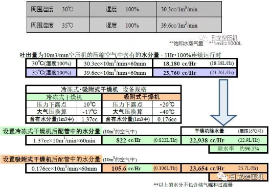 如何正確選擇后處理設(shè)備？