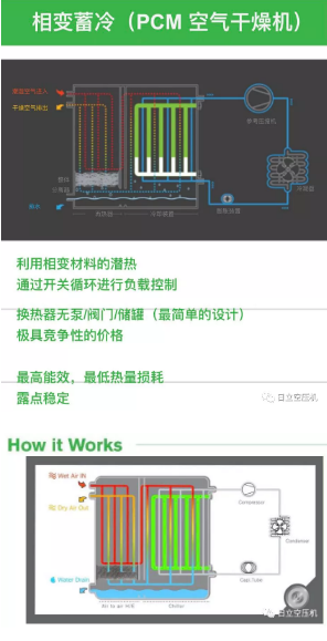 如何正確選擇后處理設(shè)備？