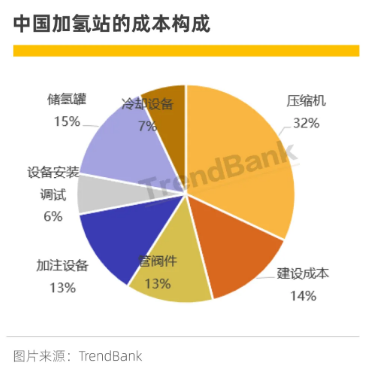 三年市占率從0到30%，國產(chǎn)隔膜壓縮機企業(yè)中鼎恒盛的“秘訣”