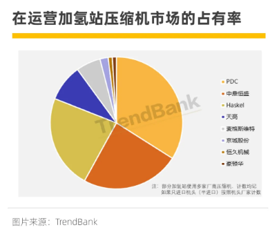 三年市占率從0到30%，國產(chǎn)隔膜壓縮機企業(yè)中鼎恒盛的“秘訣”