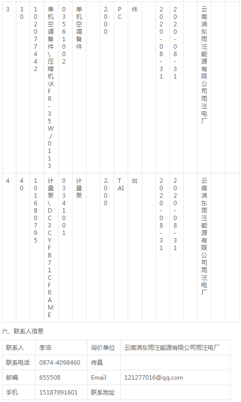 云南滇東雨汪能源公司過濾器\金屬網(wǎng)過濾器等詢價(jià)公告