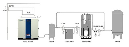 酷暑三伏天，如何防止無油渦旋空壓機過熱？