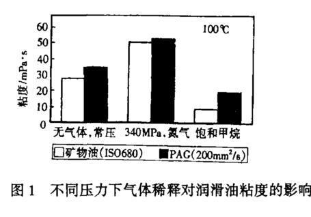 壓縮機(jī)用油需要注意什么？