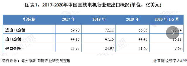 我國直線電機行業(yè)現(xiàn)狀究竟如何？