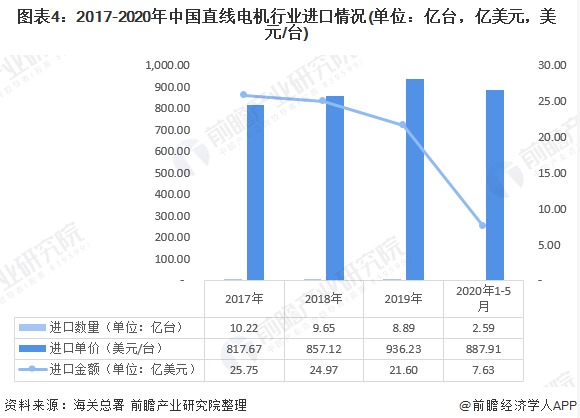 我國直線電機行業(yè)現(xiàn)狀究竟如何？