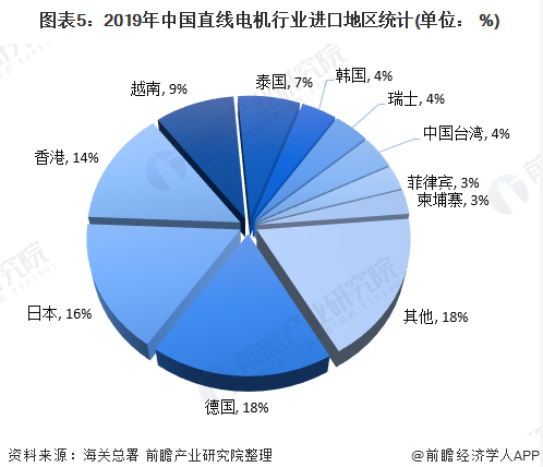 我國直線電機行業(yè)現(xiàn)狀究竟如何？