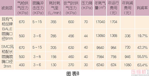 壓縮空氣節(jié)能管理及科學(xué)使用探討