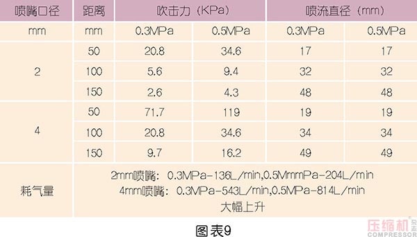 壓縮空氣節(jié)能管理及科學(xué)使用探討