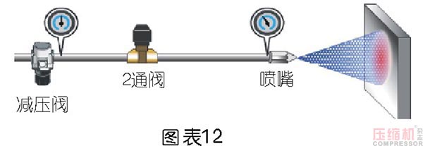 壓縮空氣節(jié)能管理及科學(xué)使用探討