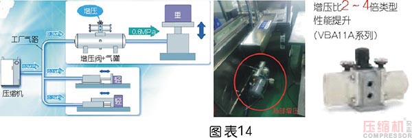 壓縮空氣節(jié)能管理及科學(xué)使用探討