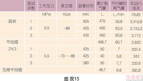 壓縮空氣節(jié)能管理及科學(xué)使用探討