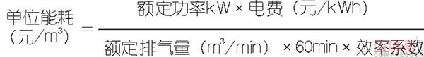 壓縮空氣節(jié)能管理及科學(xué)使用探討